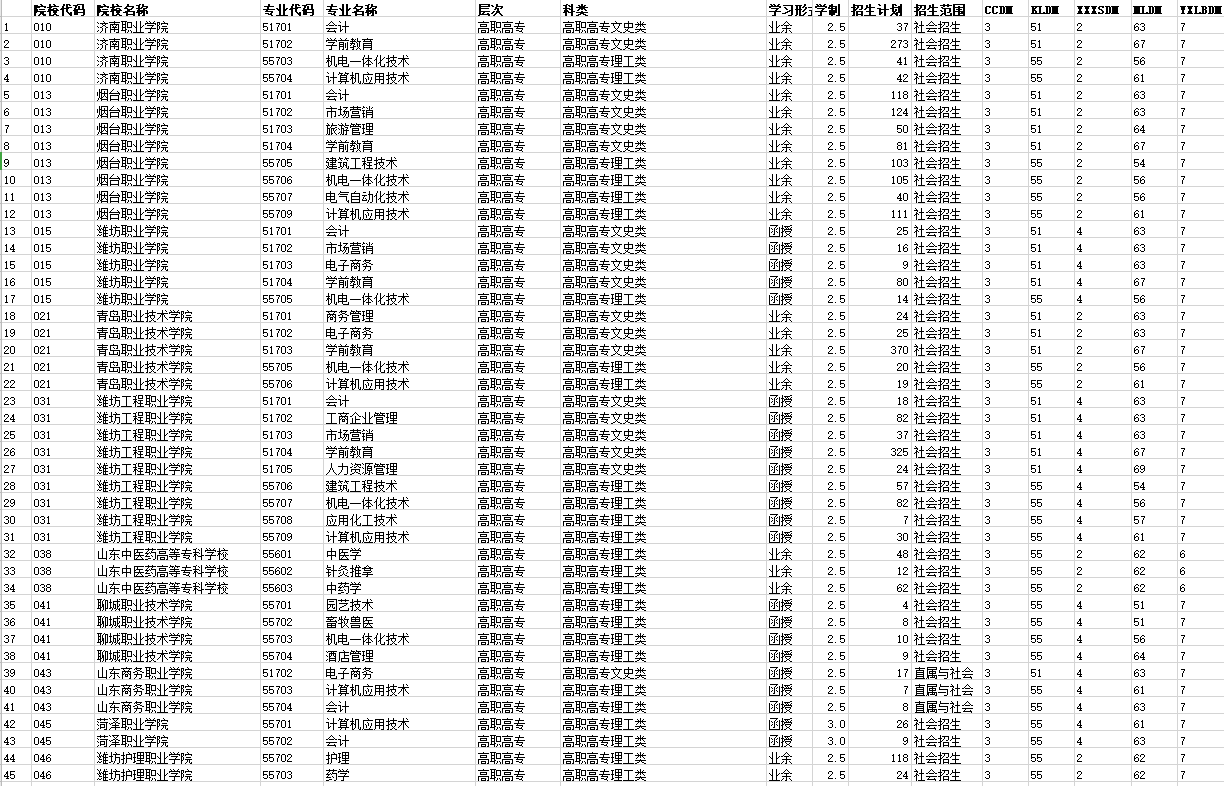 2019年山东省成人高考招生征集志愿院校及专业计划(图1)