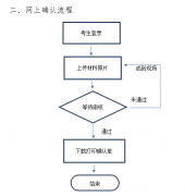 青岛2019年成人高考网上信息确认安排