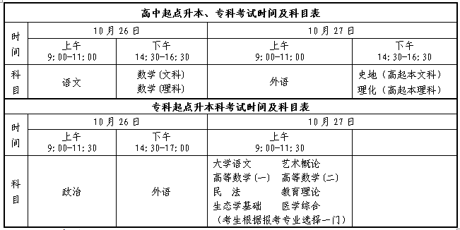 2019年东营成人高考考试时间|科目(图1)