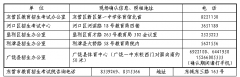 东营市2019年成人高考报名通知