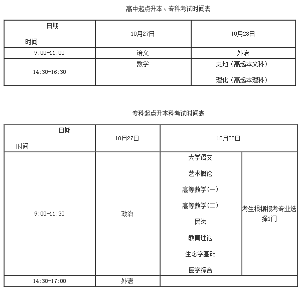 2018成人高考济宁29576人参加考试(图1)