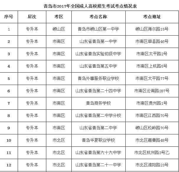 2017年成人高考青岛共设4个考区38个考点(图3)