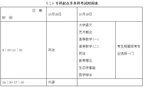 2017年成人高考青岛共设4个考区38个考点(图2)