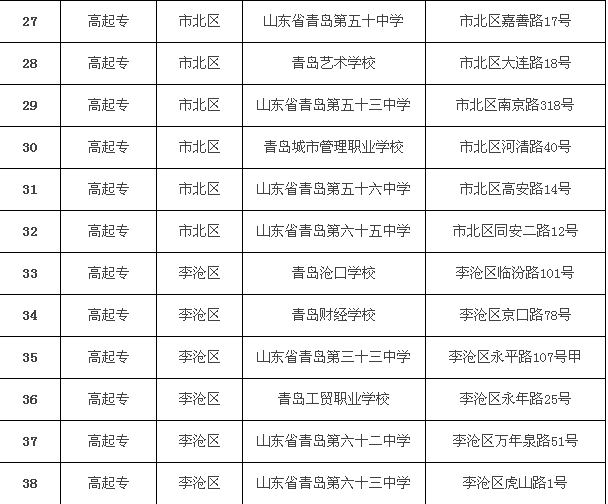 2017年成人高考青岛共设4个考区38个考点(图5)