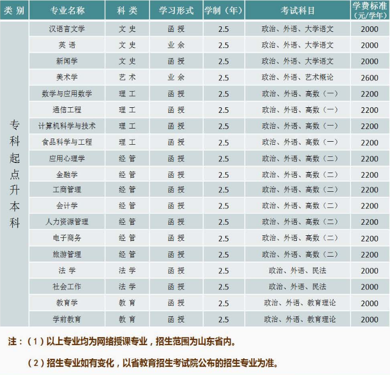 2021年山东省师范大学成人教育招生简章(图3)