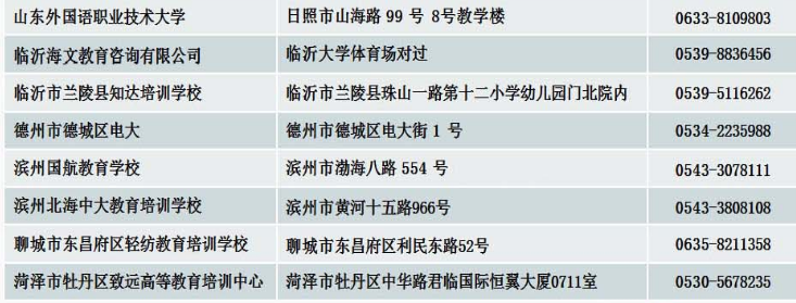 2021年山东省师范大学成人教育招生简章(图5)