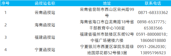 2021年济南大学成人高考招生简章(图5)