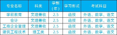 2021年济南大学成人高考招生简章(图3)