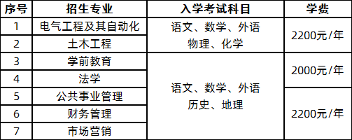 2021年鲁东大学成人高考招生简章(图2)