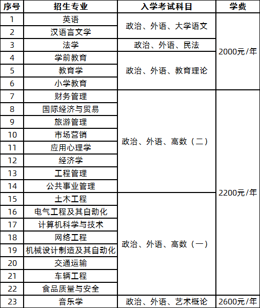 2021年鲁东大学成人高考招生简章(图1)