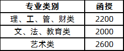 2021年山东省科技大学成人高考招生简章(图1)