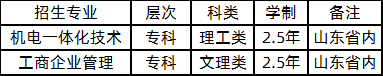 2021年山东省科技大学成人高考招生简章(图4)