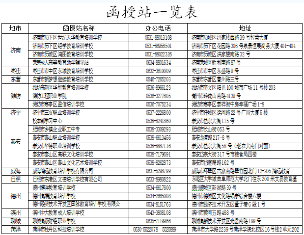 2021年山东省农业大学成人高考招生简章(图5)