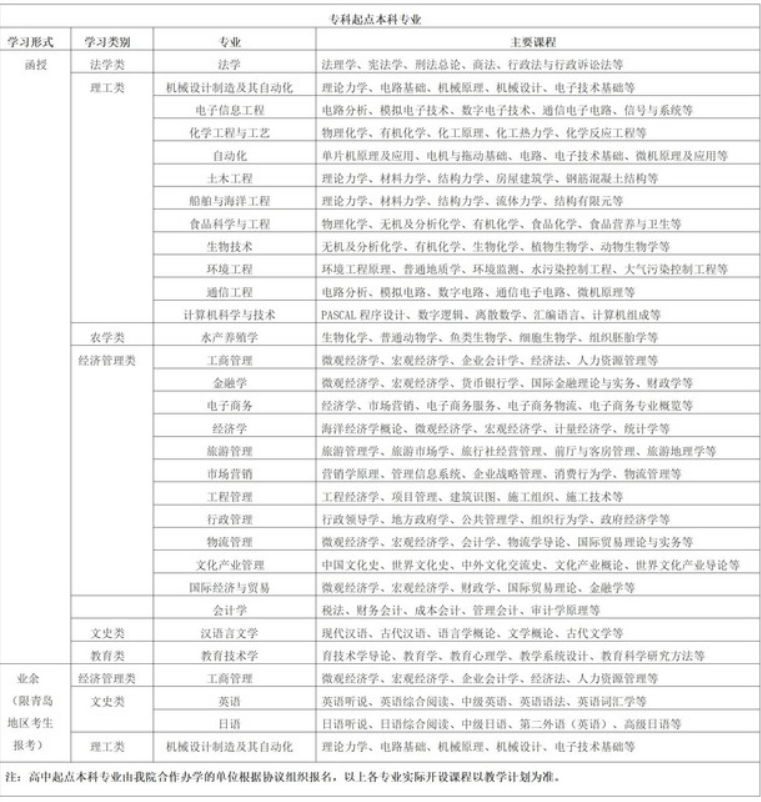 2021年中国海洋大学成人高考招生简章(图2)