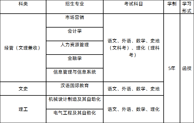 齐鲁工业大学（山东省科学院）成人高考2021年招生简章(图3)