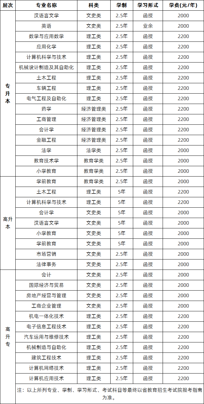 2021年临沂大学成人高考招生简章(图2)