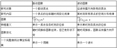 成人高考物理考点：机械振动和机械波