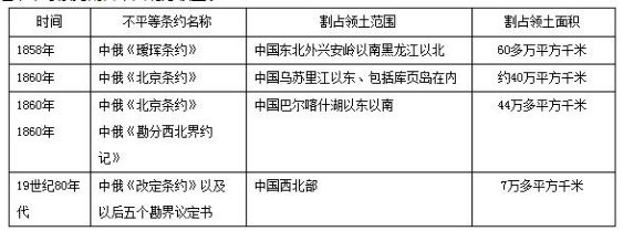 山东省成考高起点历史考点:第二次鸦片战争(图1)