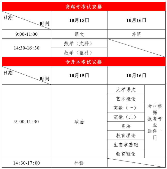 2022年青岛成人高考考试时间(图2)