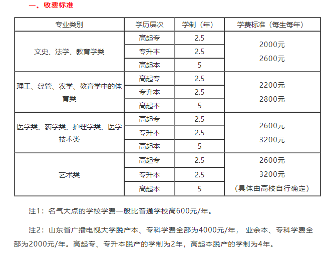 山东成考收费标准(图1)