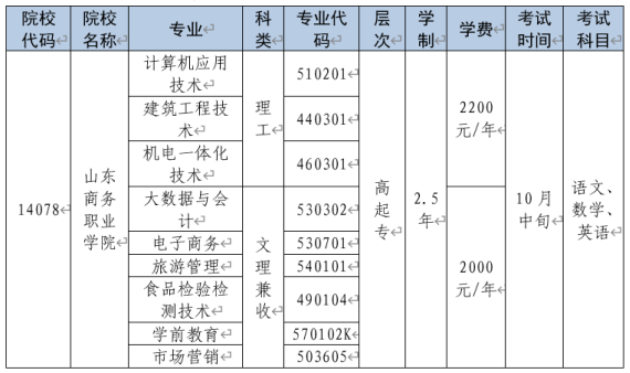 2022年山东商务职业学院成人高等教育招生简章正式发布(图2)