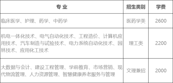 2022年淄博职业学院成人高等教育招生简章正式发布(图2)