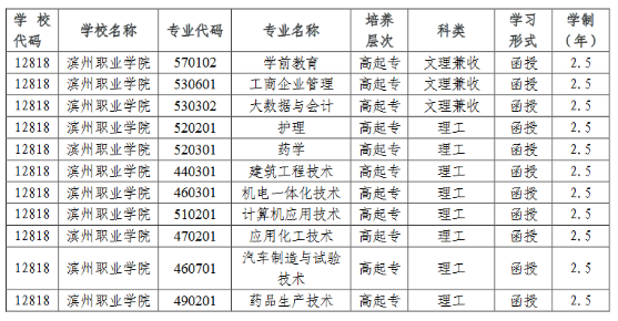 2022年滨州职业学院成人高等教育招生简章正式发布(图2)