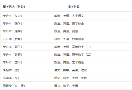 2022年德州科技职业学院成人高等教育招生简章正式发布(图3)