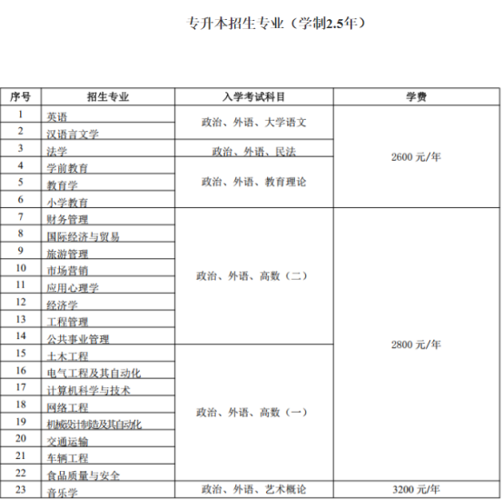 2022年鲁东大学成人高等教育招生简章正式发布(图2)