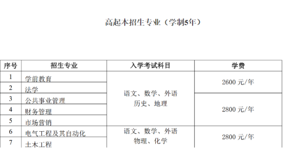 2022年鲁东大学成人高等教育招生简章正式发布(图3)