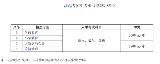 2022年鲁东大学成人高等教育招生简章正式发布(图4)