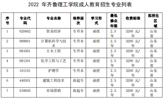 2022年齐鲁理工学院成人高等教育招生简章正式发布(图2)