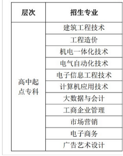 2022年山东工程职业技术大学成人高等教育招生简章正式发布(图2)