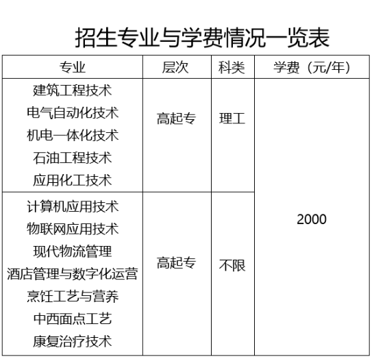 2022年山东胜利职业学院成人高等教育招生简章正式发布(图2)