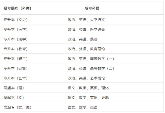 2022年山东文化产业职业学院成人高等教育招生简章正式发布(图2)