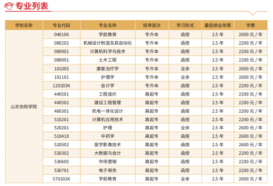 2022年山东协和学院成人高等教育招生简章正式发布(图2)