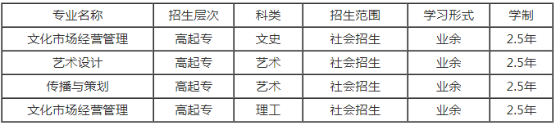 2022年山东艺术设计职业学院成人高等教育招生简章正式发布(图2)