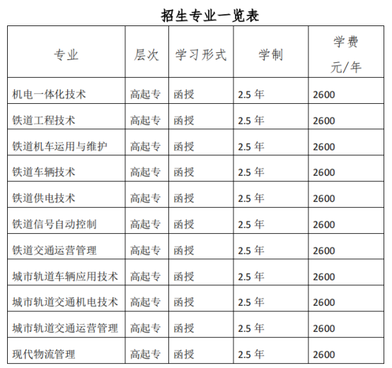 2022年山东职业学院成人高等教育招生简章正式发布(图2)