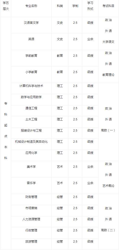 2022年泰山学院成人高等教育招生简章正式发布(图2)