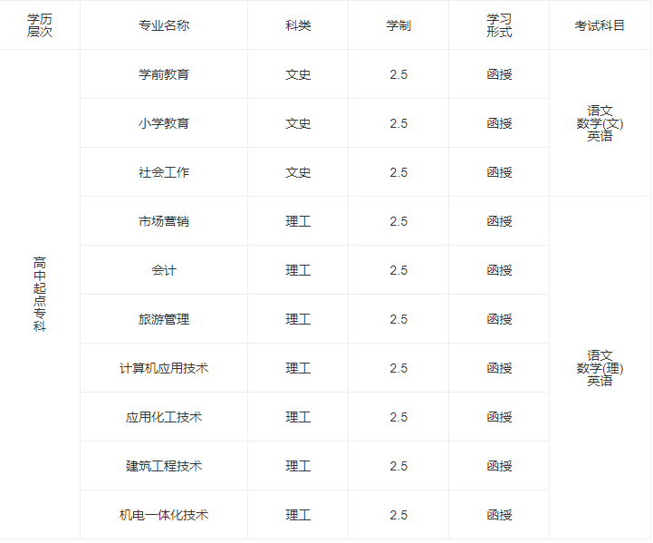 2022年泰山学院成人高等教育招生简章正式发布(图3)