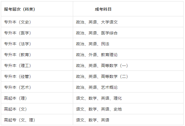 2022年泰山学院成人高等教育招生简章正式发布(图4)