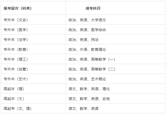 2022年潍坊科技学院成人高等教育招生简章正式发布　(图3)