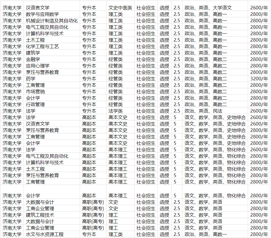 济南大学成人高等教育学位证是什么样的？山东成考报名推荐(图2)