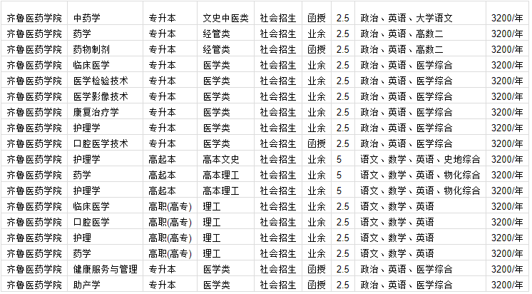 齐鲁医药学院成人高等教育学位证是什么样的？山东成考报名推荐(图2)