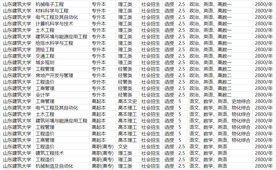 山东建筑大学成人高等教育学位证是什么样的？山东成考报名推荐(图2)