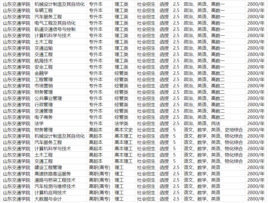 山东交通学院成人高等教育学位证是什么样的？山东成考报名推荐(图2)