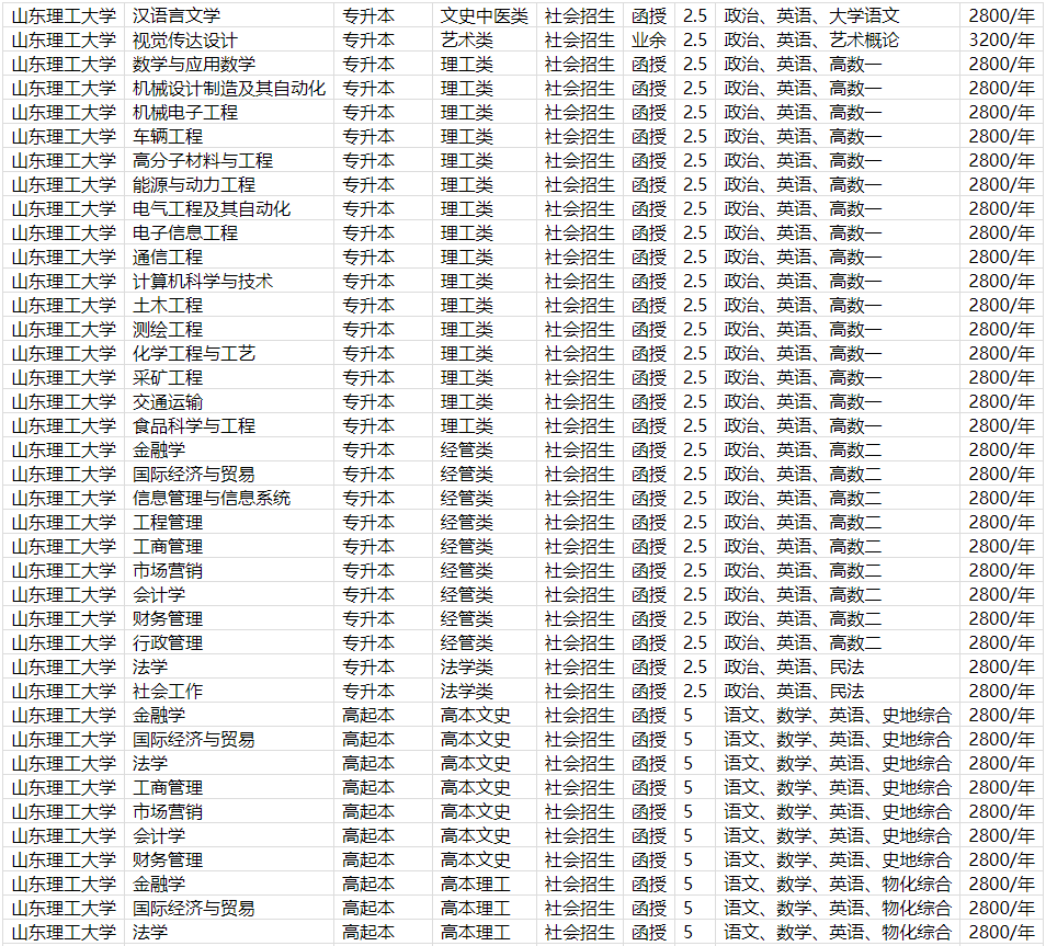 山东理工大学成人高等教育学位证是什么样的？山东成考报名推荐(图3)