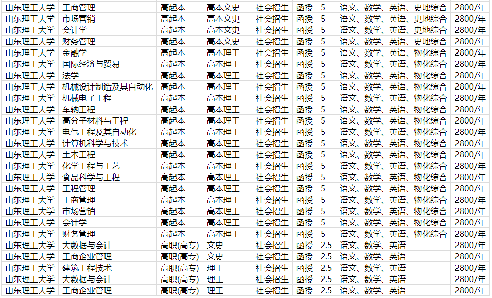 山东理工大学成人高等教育学位证是什么样的？山东成考报名推荐(图4)