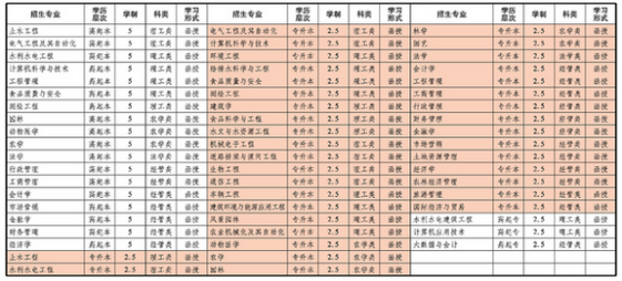 山东农业大学成人高等教育学位证是什么样的？山东成考报名推荐(图2)