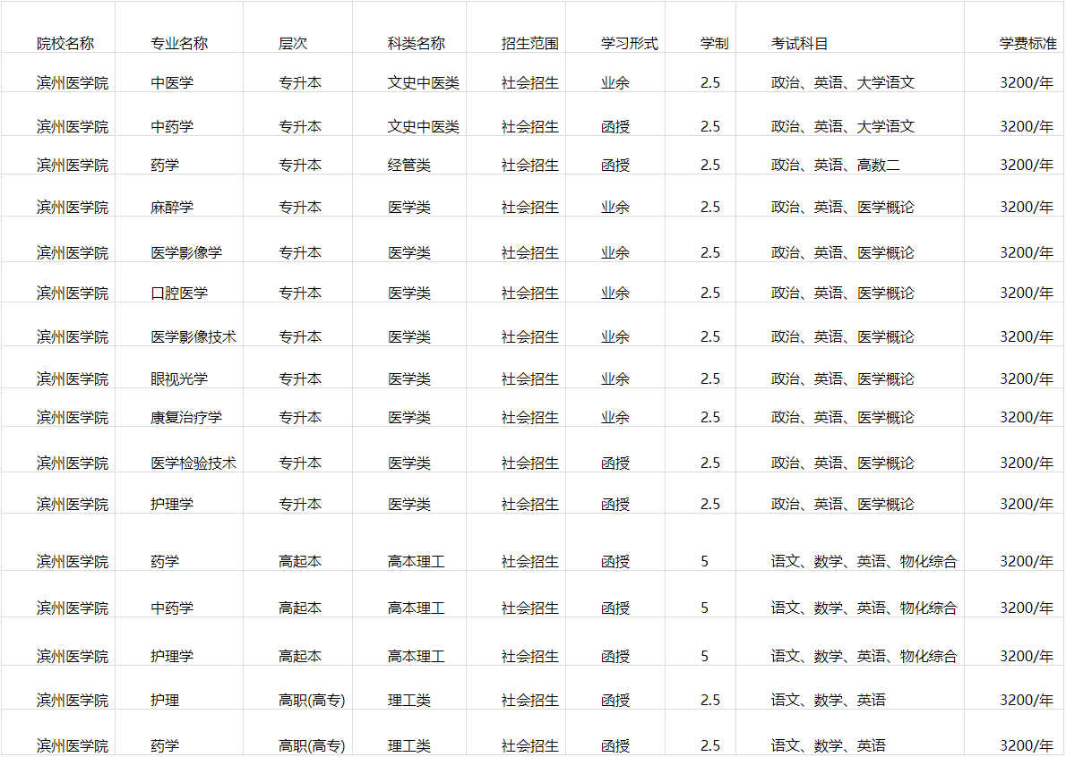 滨州医学院成人高等教育学位证是什么样的？山东成考报名推荐(图2)